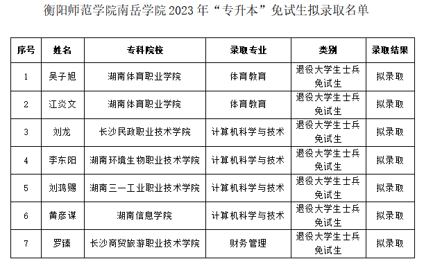 衡阳师范学院南岳学院专升本