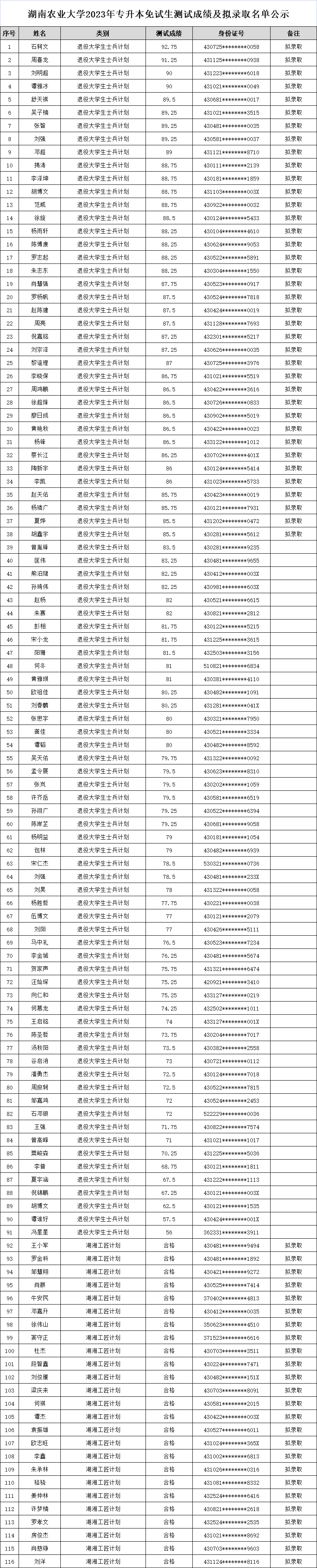 湖南农业大学专升本