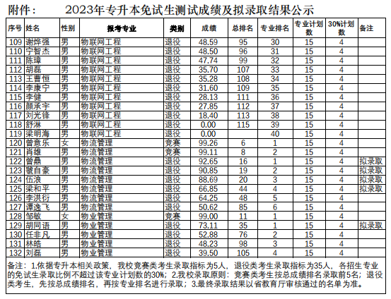 长沙学院专升本