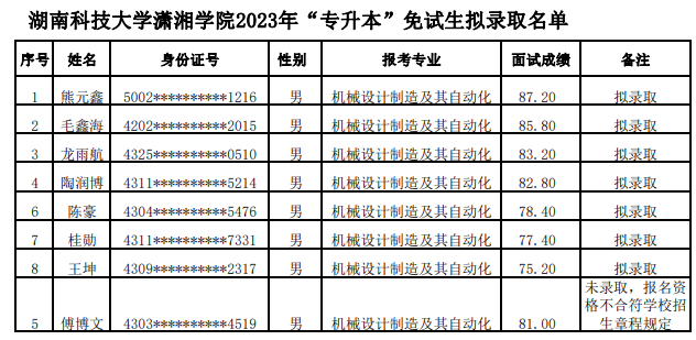 湖南科技大学潇湘学院专升本