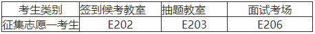 湖南工商大学专升本