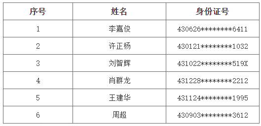 长沙理工大学专升本