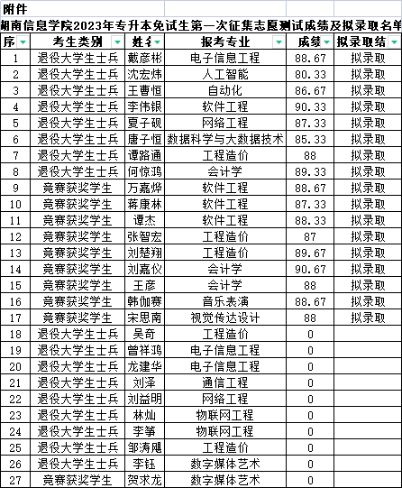 湖南信息学院专升本