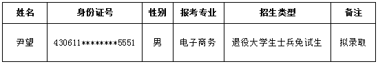 湖南软件职业技术大学专升本