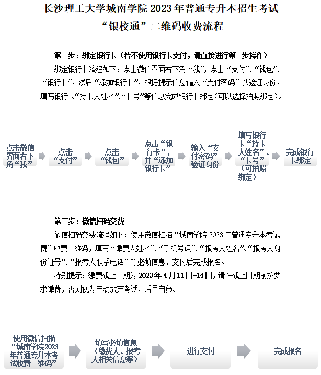 长沙理工大学城南学院专升本