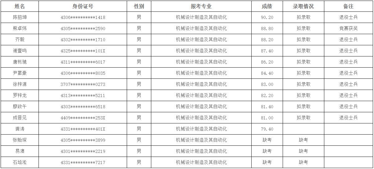 湖南科技大学潇湘学院专升本