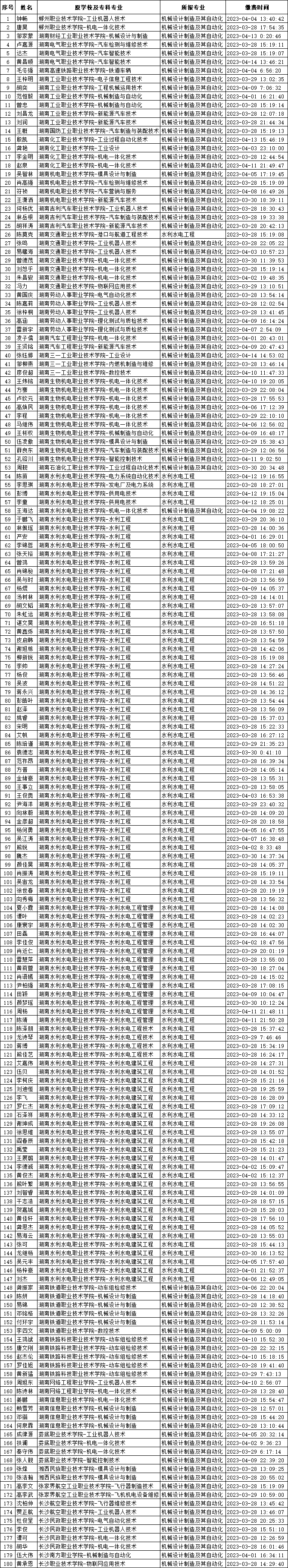 湖南农业大学东方科技学院专升本