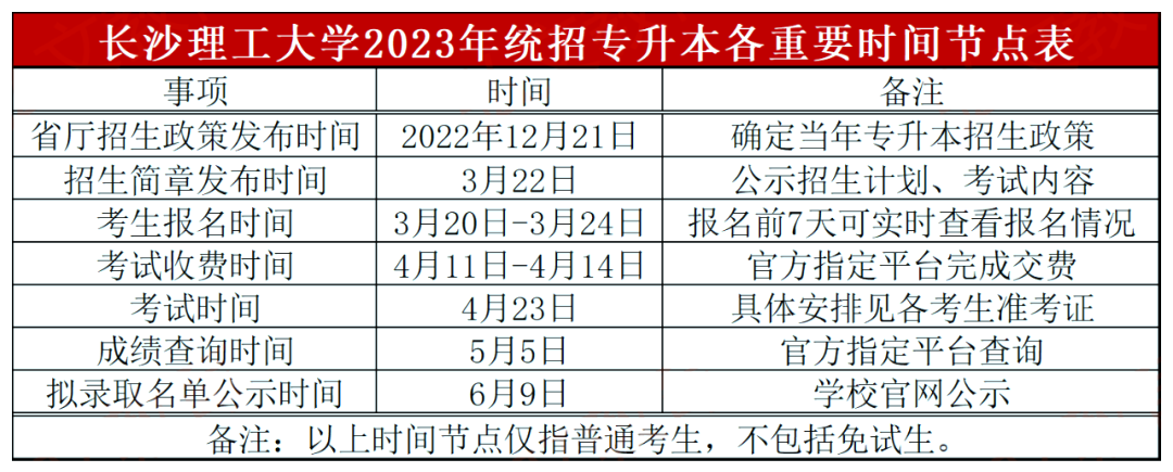 长沙理工大学专升本