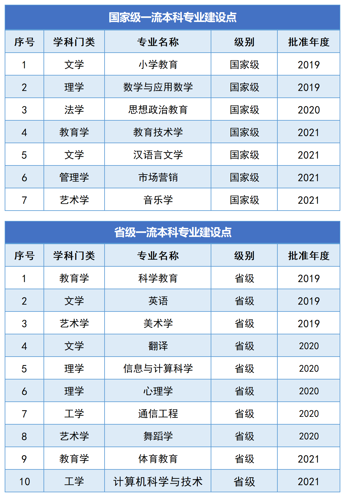 湖南第一师范学院专升本