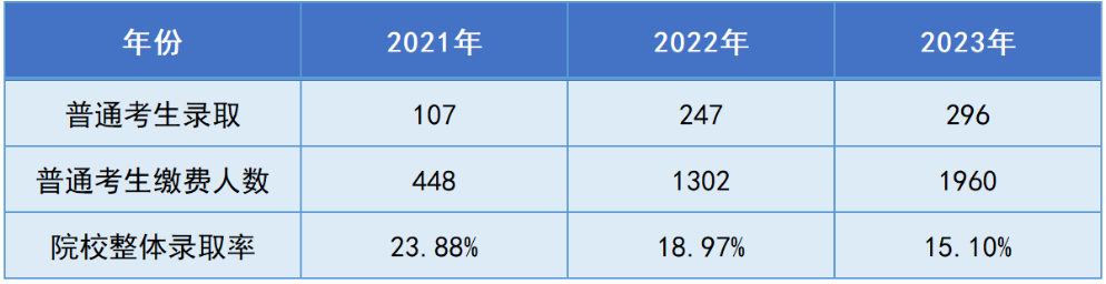 湖南第一师范学院专升本