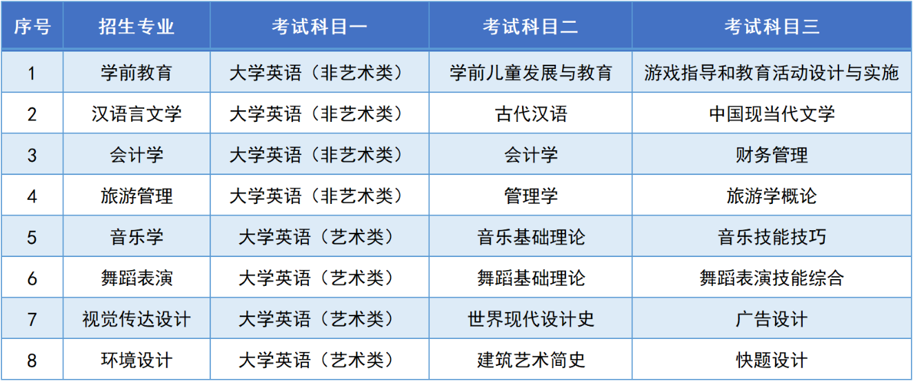 湖南第一师范学院专升本