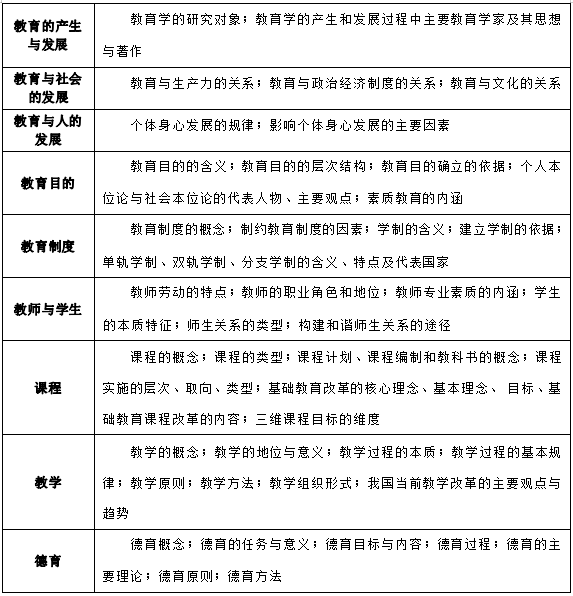 2024年怀化学院专升本考试大纲《教育心理知识与能力》(新修订)