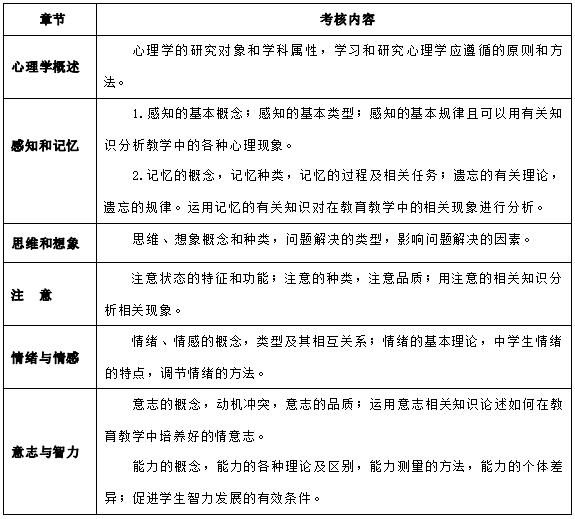 2024年怀化学院专升本考试大纲《教育心理知识与能力》(新修订)