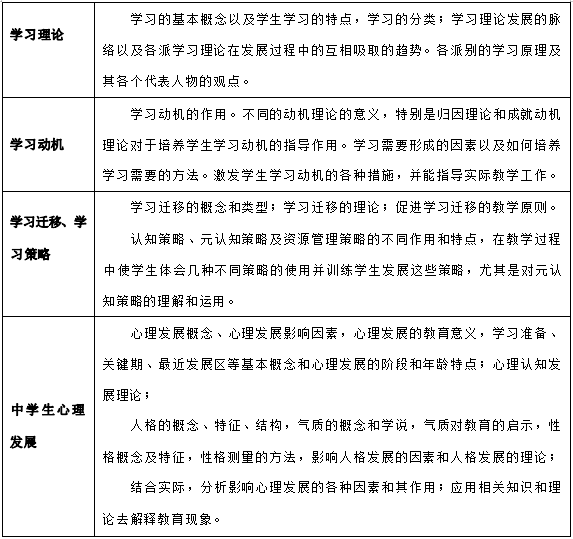 2024年怀化学院专升本考试大纲《教育心理知识与能力》(新修订)