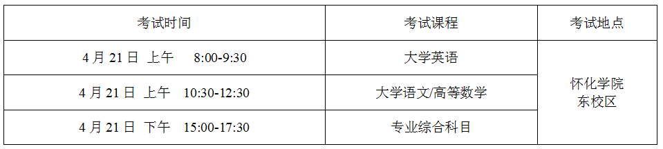 2024年怀化学院专升本招生章程公示