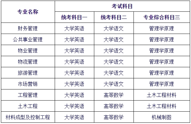 2024年长沙学院专升本考试大纲