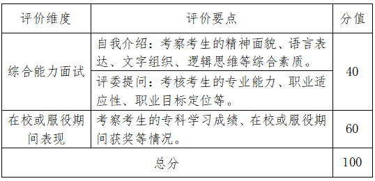 2024年长沙学院专升本免试生测试及录取细则