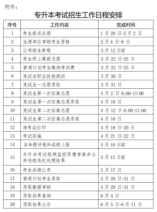 2024年湖南理工学院专升本招生章程