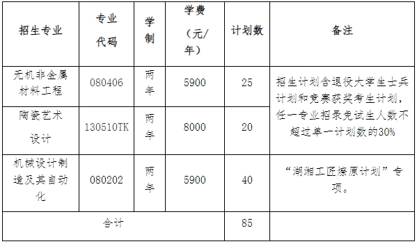 2024年湖南工业大学专升本招生简章