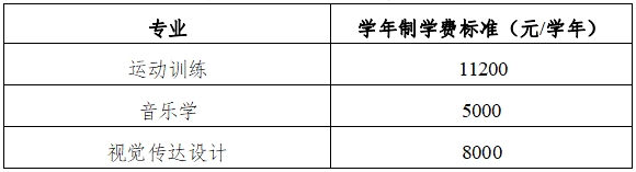 2024年衡阳师范学院专升本招生简章