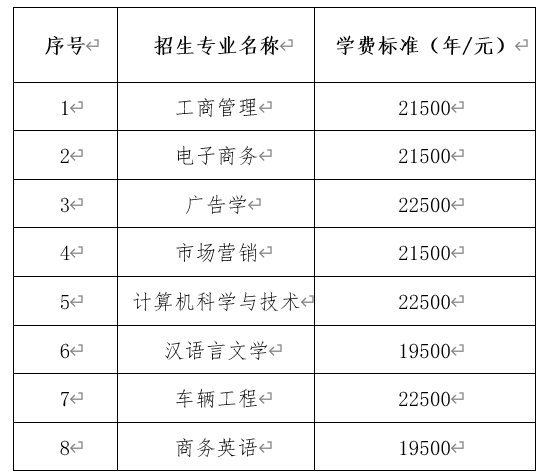 2024年湘潭理工学院专升本招生简章