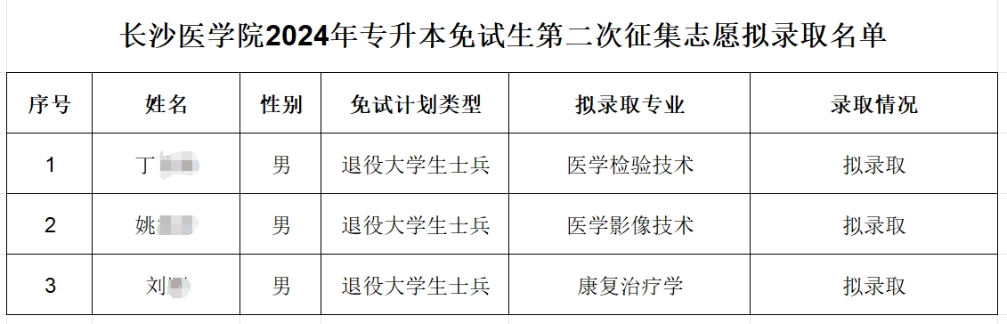 2024年长沙医学院专升本免试生第二次征集志愿拟录取名单公示