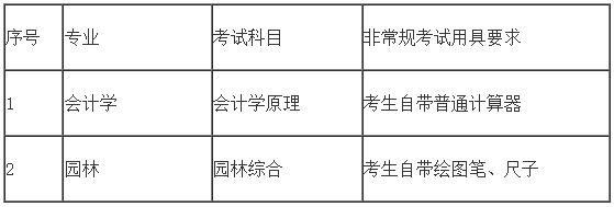 2024年中南林业科技大学专升本招生考试考生须知