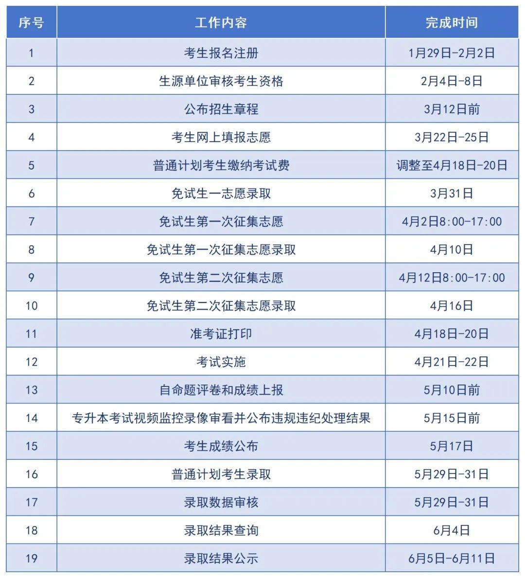 2025年湖南专升本复习备考流程全解析