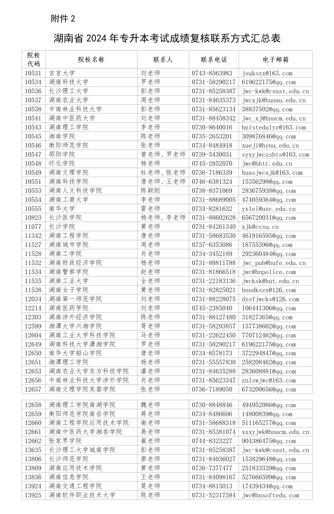 2024年湖南专升本对成绩有异议，可申请复核