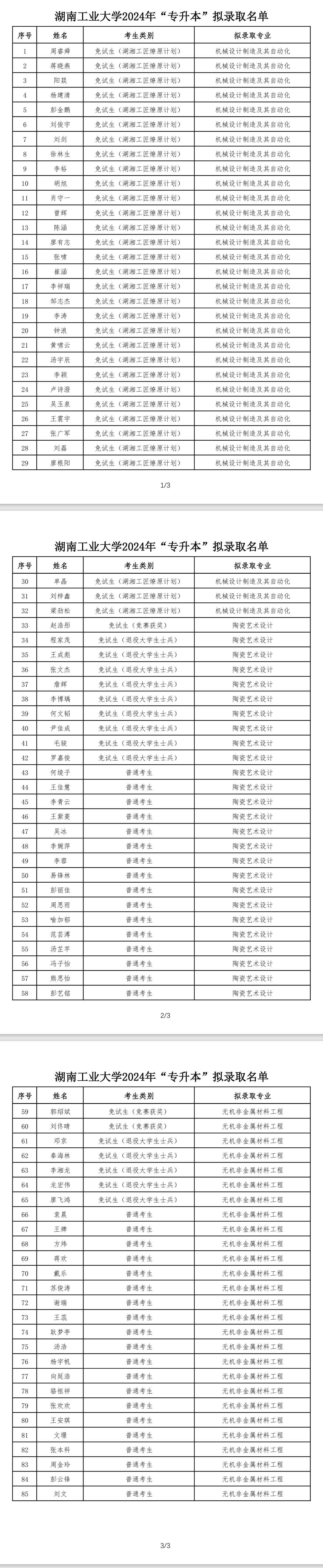 2024年湖南工业大学专升本拟录取名单公示