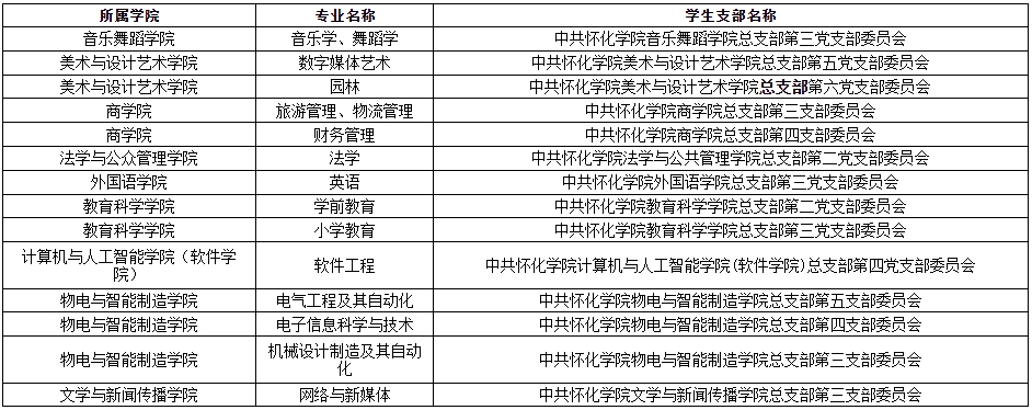 关于2024年怀化学院专升本学生转学籍档案、党员档案和团员档案的说明