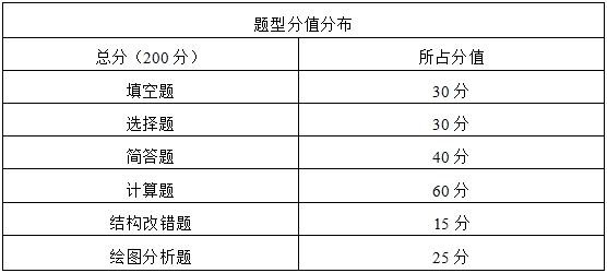 2024年湖南理工学院专升本《机械设计基础》考试大纲