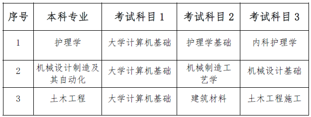 2023年南华大学船山学院专升本考试科目是哪些？(图1)