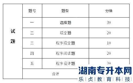 吉首大学张家界学院2023年专升本高级语言程序设计考试大纲