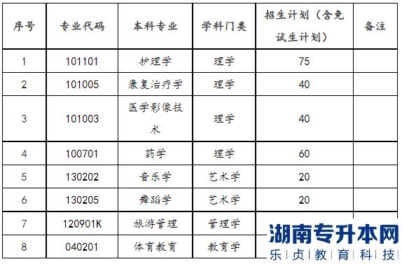 2023年邵阳学院专升本招生计划及选拔考试安排(图2)