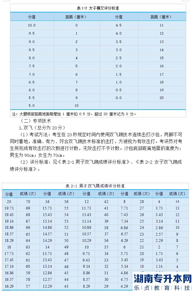 2023年邵阳学院专升本跆拳道测试细则及评分标准(图4)